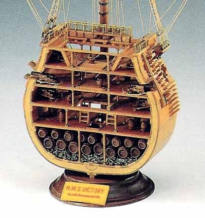 HMS Victory Cross Section